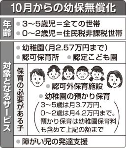 10月からの幼保無償化