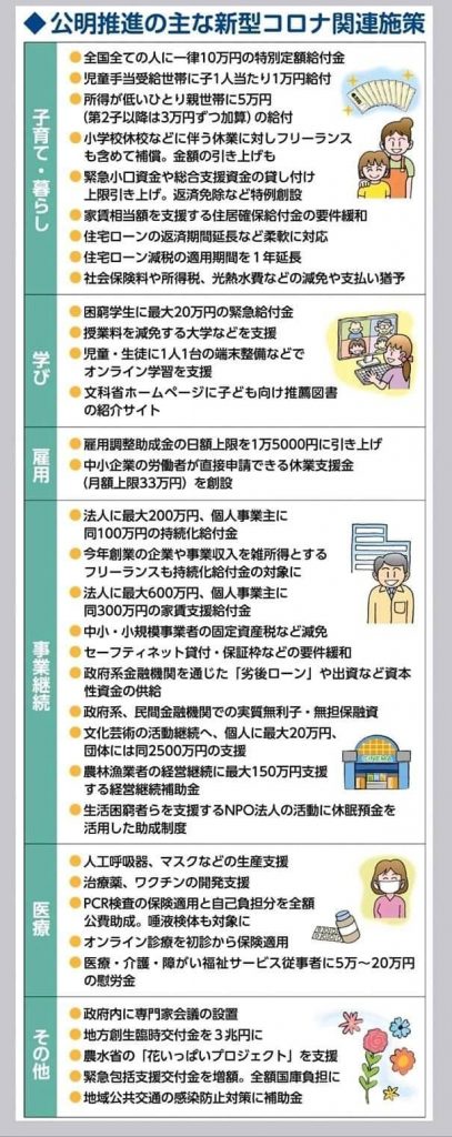 現場の声を踏まえた数々の対策を政府へ提言