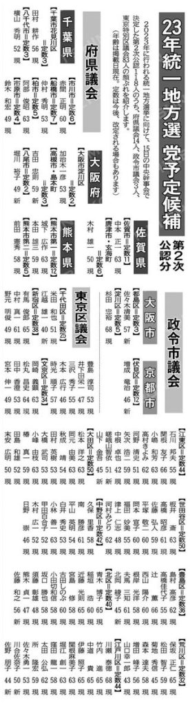 明年の統一地方選挙の予定候補として公認！